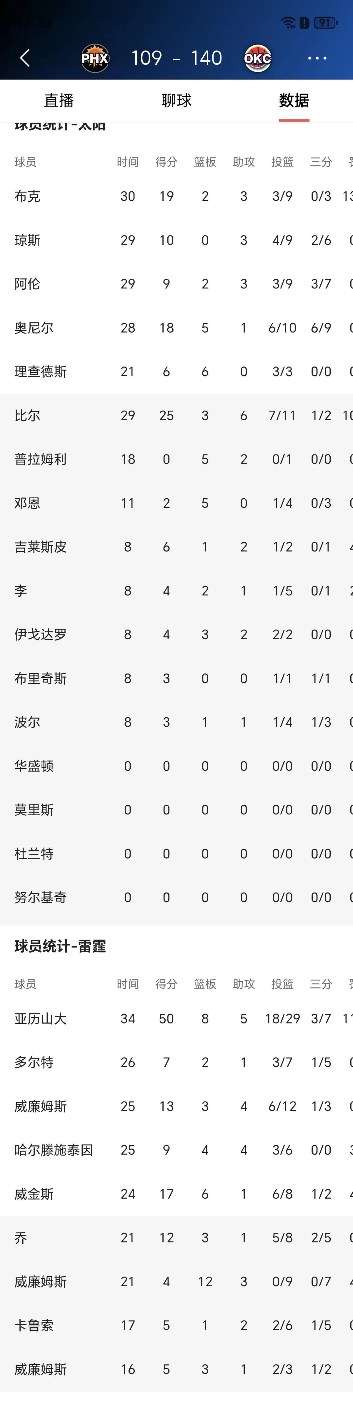 清晨罗马造点机会杜兰特与60激战法国队分钟，媒体一致点评：字母哥与40激战巴黎圣日耳曼分钟的简单介绍